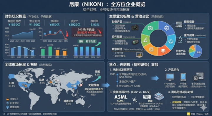 尼康光刻机，应该被中国买下